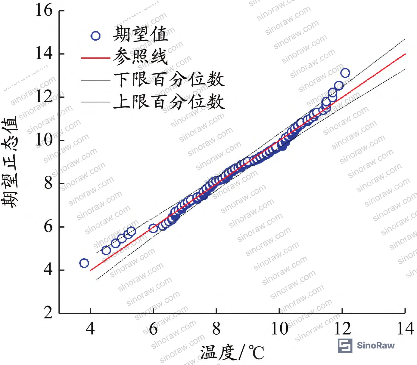 Figure 3: Packing temperature test data distribution table — DN15 cryogenic globe valve, 235-sample dataset showing frequency distribution across temperature bands