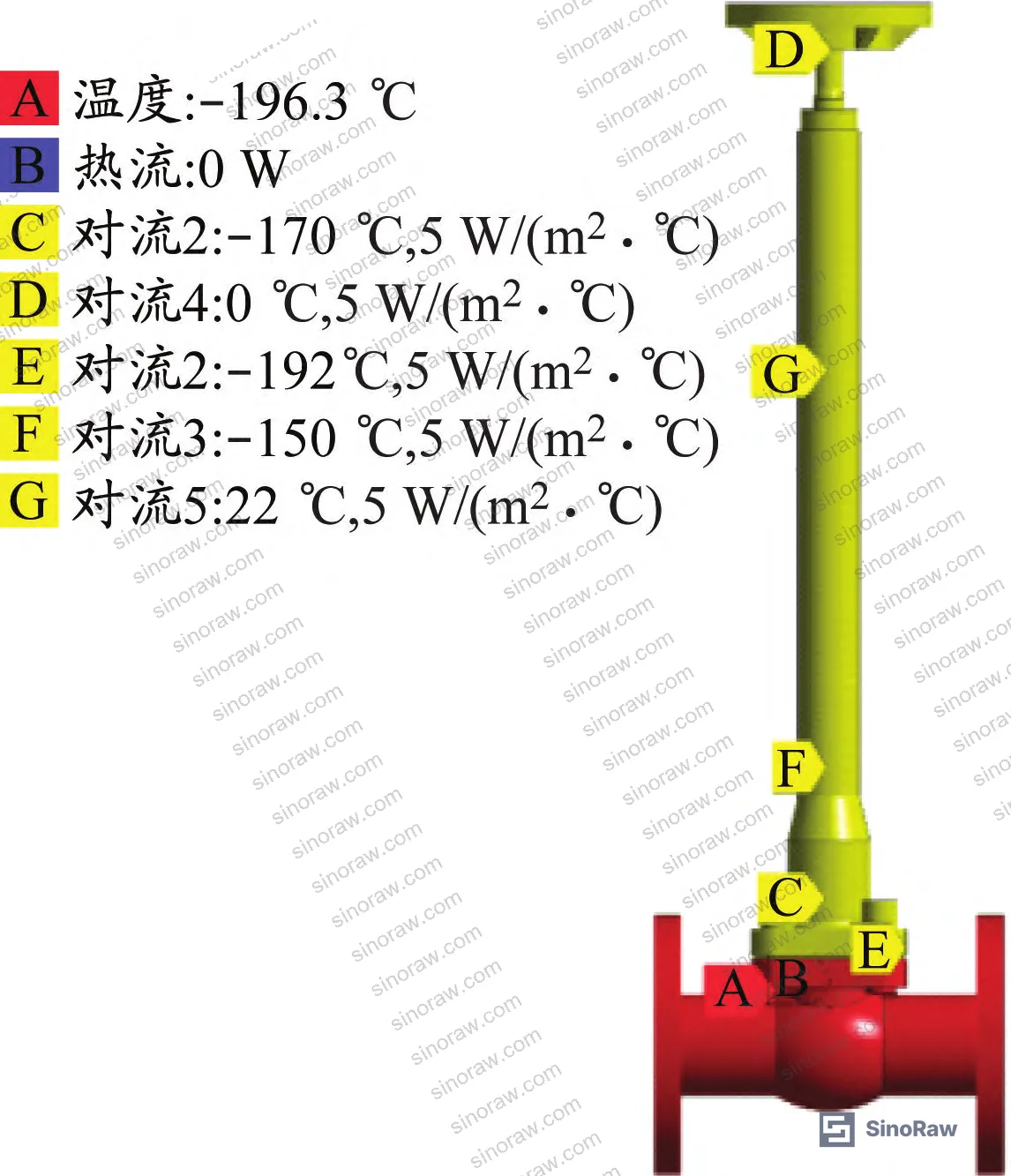Figure 6: 316L stainless steel material properties at cryogenic temperatures — thermal conductivity and specific heat capacity values from 20°C down to −196°C