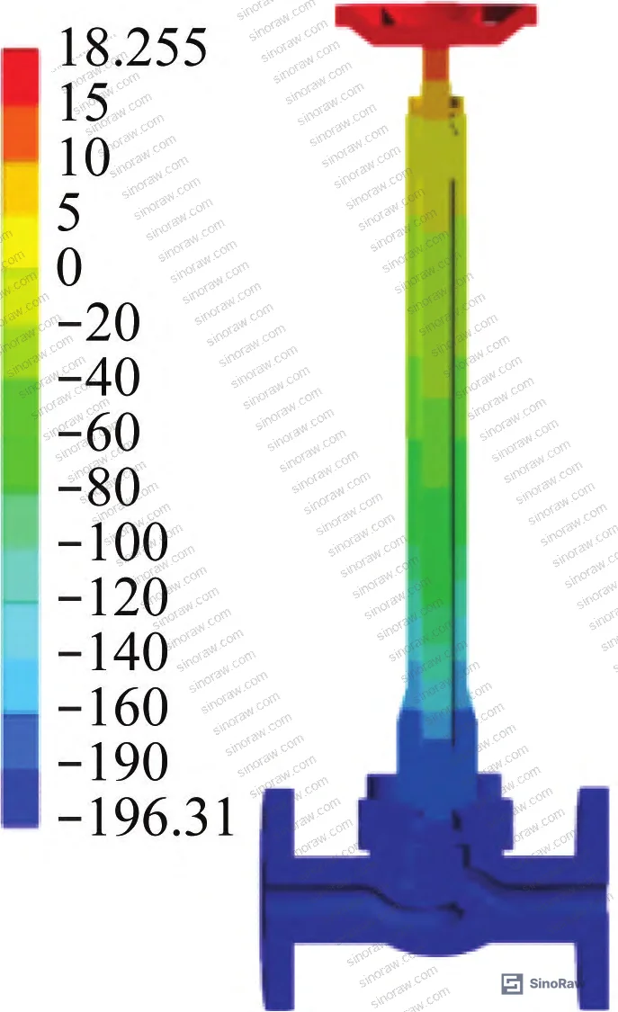 Figure 8: Parametric simulation verification workflow — showing design-of-experiment approach for isolating convective heat transfer coefficient, nitrogen layer height, and nitrogen layer temperature effects