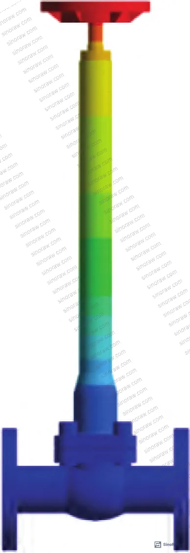 Figure 9: DOE design points and corresponding packing gland temperatures — 15-point Central Composite Design sampling results across three parametric variables