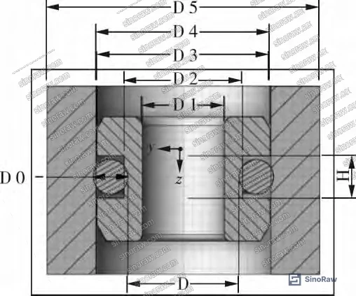 Figure 1: Axisymmetric 2D geometric model of O-ring seal assembly showing piston, outer shaft, and seal ring components with key dimensional parameters