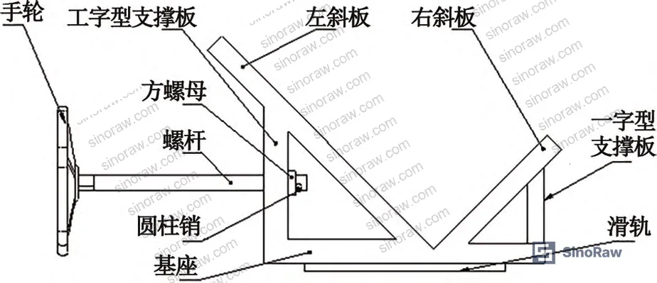Figure 2: Sliding support plate detail showing 45° symmetric inclined plates, I-beam support, leadscrew and handwheel drive mechanism