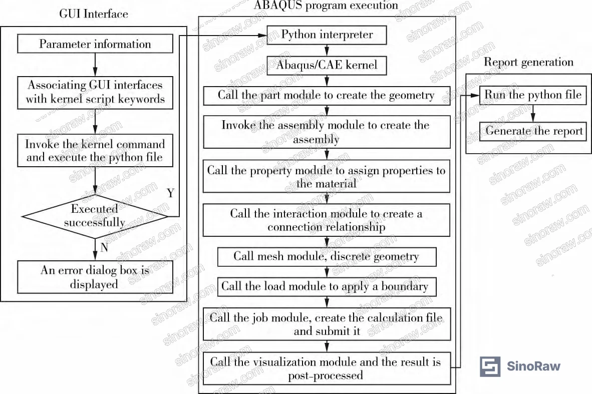 Figure 4: Automated Word report output showing simulation results table with rubber hardness, compression ratio, fill rate, and contact pressure data