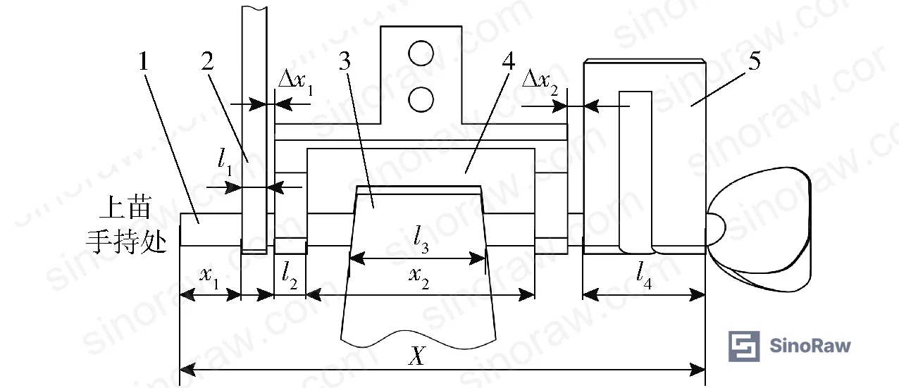 Figure 13: Rootstock clamping structure layout showing dimensional relationships between clamping jaws, positioning blocks, and workpiece geometry