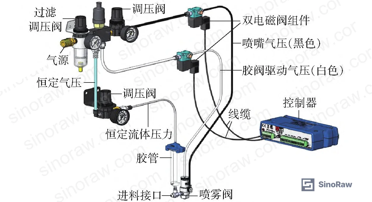 Figure 6: UV adhesive spray application showing atomized coating formation on bonded interface