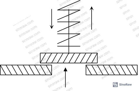 Figure 1: Valve spool force analysis — electromagnetic opening force vs. spring closing force during valve opening sequence