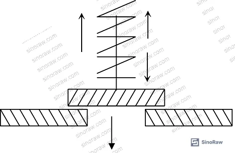Figure 2: Spool force balance during closure function test — spring closing force acting downward against residual magnetic force and residual electromagnetic opening force acting upward