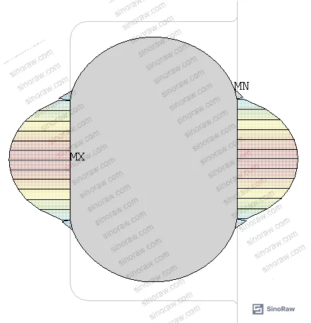 Figure 3: Radial force evolution curves showing force-pressure gradient divergence between O-ring and rectangular seal geometries