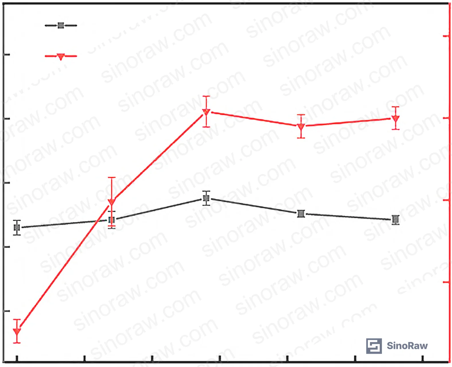 Figure 1: Elongation at break vs. chain extender loading in flame-retardant RTV silicone — effect of methyl vinyl di-butanone oxime silane addition on mechanical ductility
