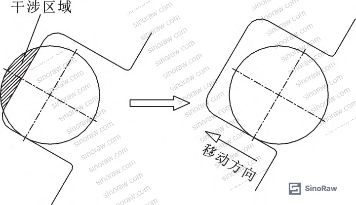 Figure 3: Free body diagram showing force vectors acting on O-ring cross-section during adsorption state with coordinate system and angle definitions