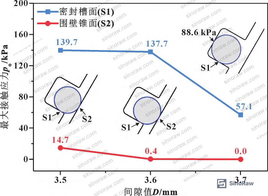 Figure 5: Rubber material property conversion table showing IRHD hardness versus initial elastic modulus with logarithmic regression fit