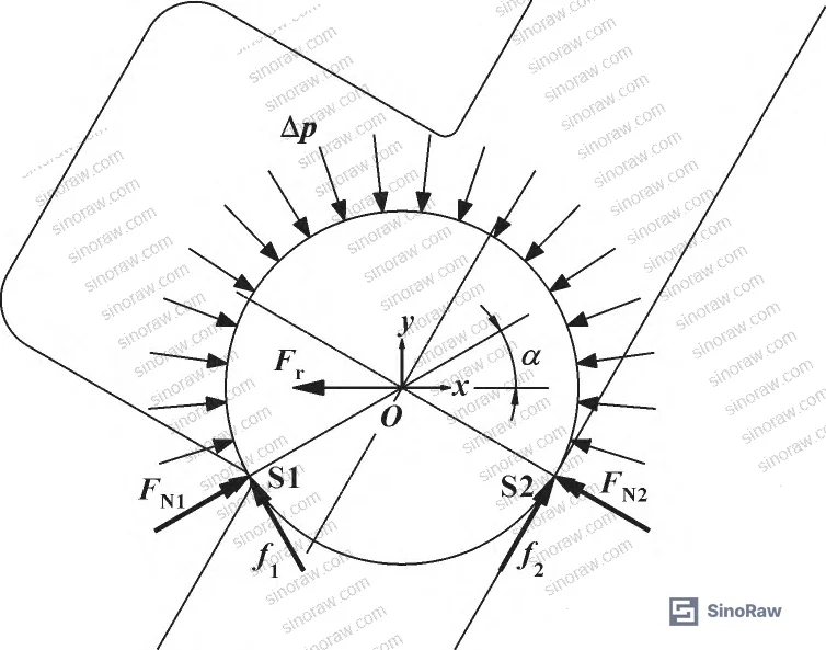 Figure 6: Force diagram showing vector components of normal forces, friction forces, differential pressure, and radial elastic force acting on O-ring during adsorption state