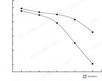 Figure 2: Viscosity response curve showing processability limits at 50,000 mPa·s base oil — fumed silica dispersion failure zone
