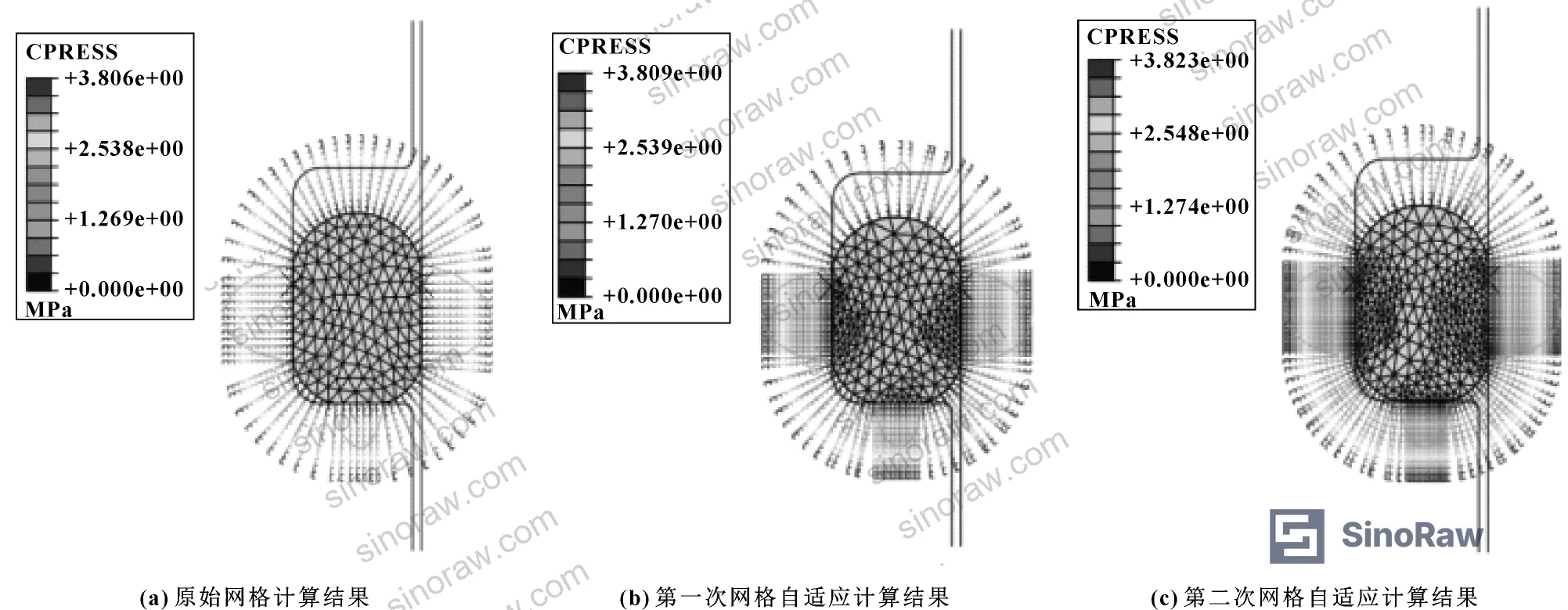 Figure 3: Mesh adaptive convergence results for the 2D O-ring model at zero eccentricity — confirming mesh density is sufficient for subsequent comparative analysis