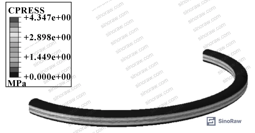 Figure 4: 2D model contact stress distribution under original and adaptively refined meshes, showing convergence stability
