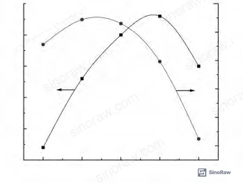 Figure 5: Tensile strength vs. fumed silica loading for two surface modifier systems — TMVDS outperforms HMDS above 20 phr
