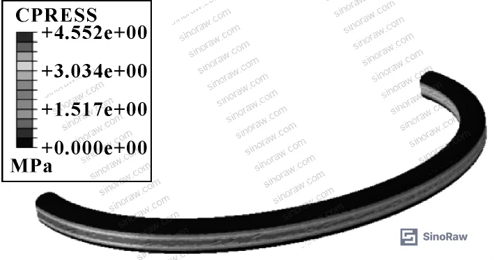 Figure 7: 2D model contact stress results at maximum and minimum compression for all tested eccentricity levels (0.05–0.25 mm)