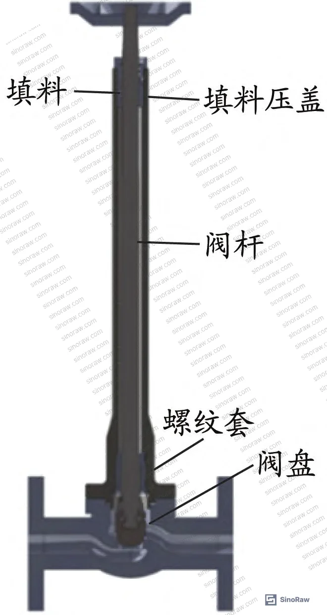 Figure 21: Thermocouple placement schematic for temperature monitoring during cryogenic test