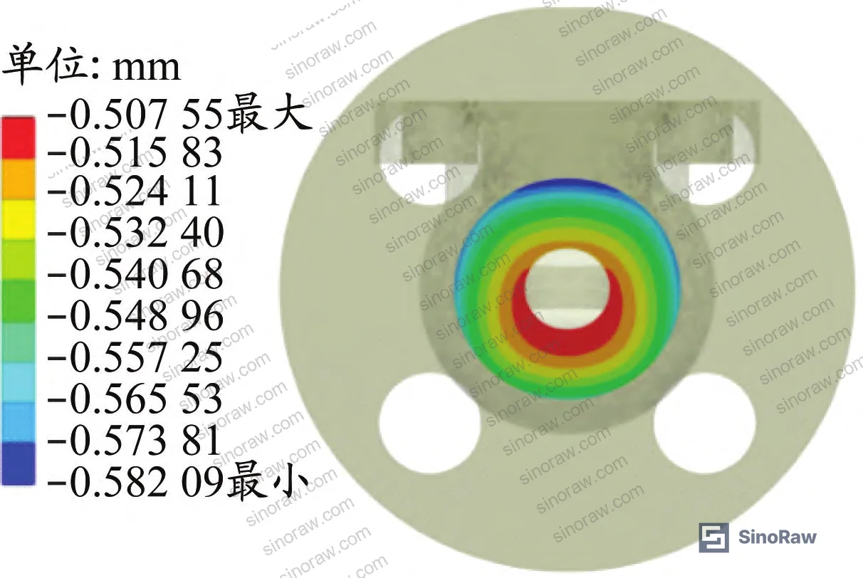 Figure 6: X-direction flange displacement due to clamping force — FEA result