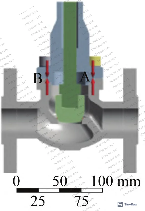 Figure 8: Load conditions applied in FEA — helium pressure, stem thread preload, bolt preload, and x-direction clamping displacement