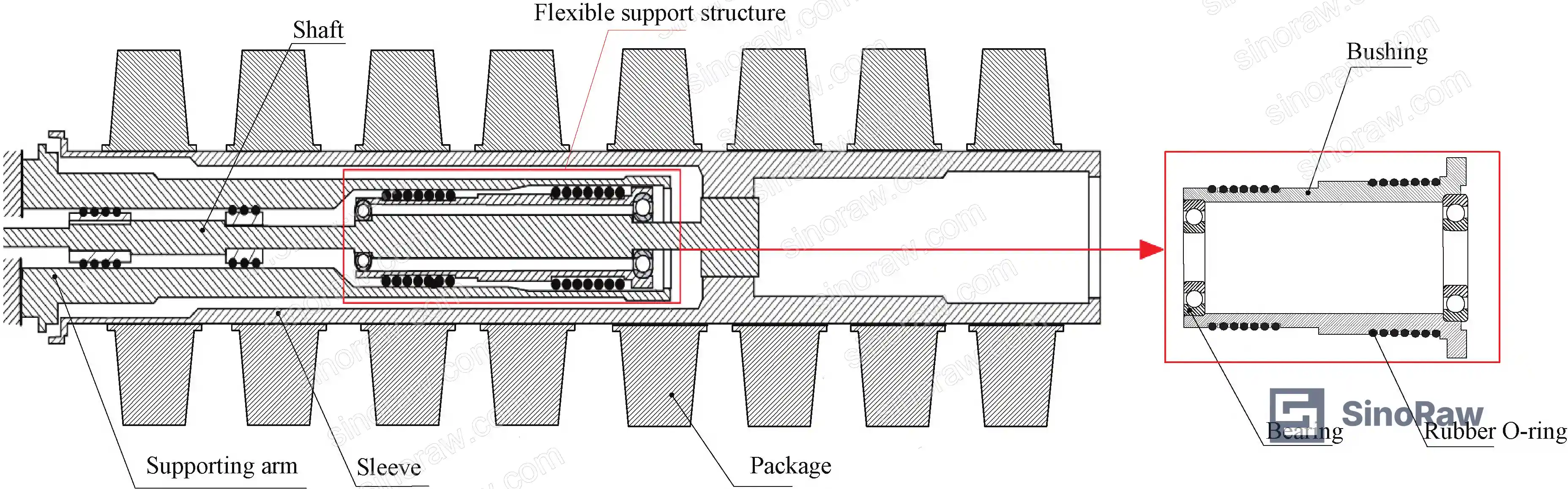 Figure 1: High-speed winding spindle structure showing O-ring flexible support system connecting bushing and supporting arm