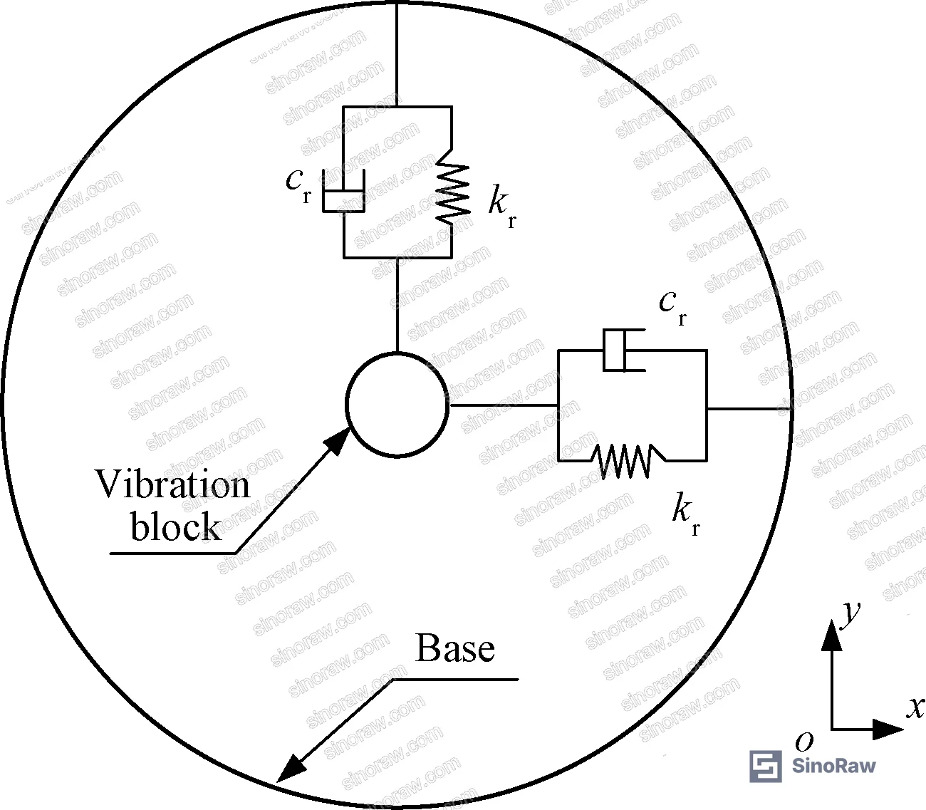 Figure 2: Dynamic model of flexible O-ring support system showing equivalent stiffness k_r and damping c_r parameters