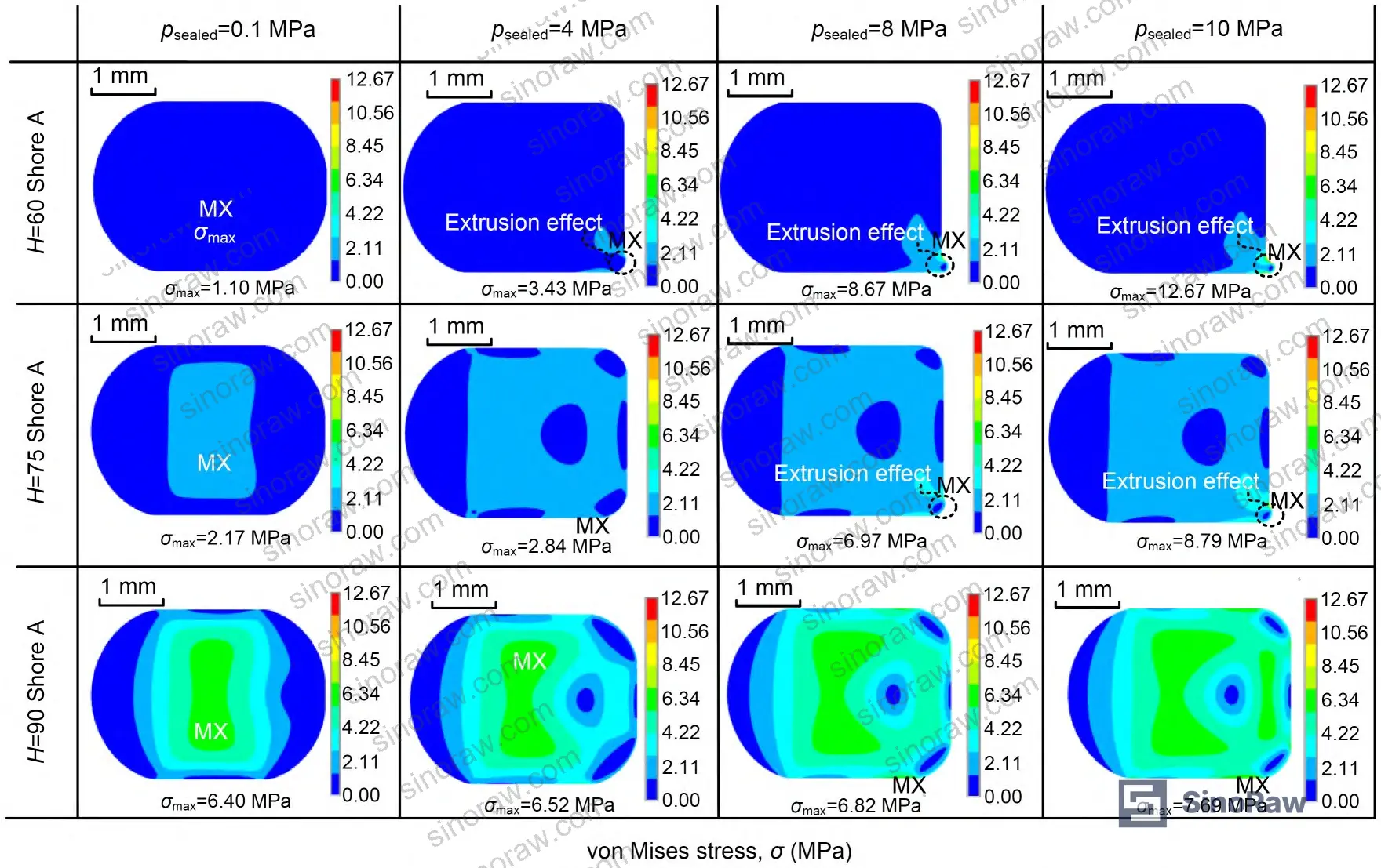 Figure 2: Seal deformation and extrusion behavior near the air-side gap under high sealed pressure, comparing low and high Shore A hardness grades