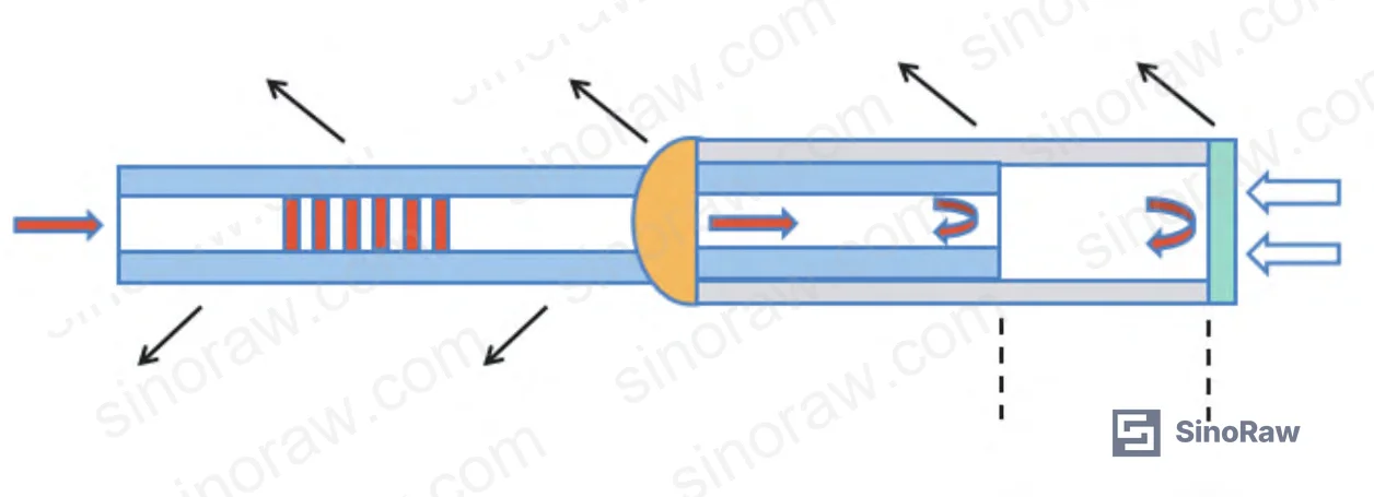Figure 1: Closed-cavity FPI sensor architecture using UV adhesive membrane on ceramic ferrule end face — illustrating the membrane-type pressure transduction principle