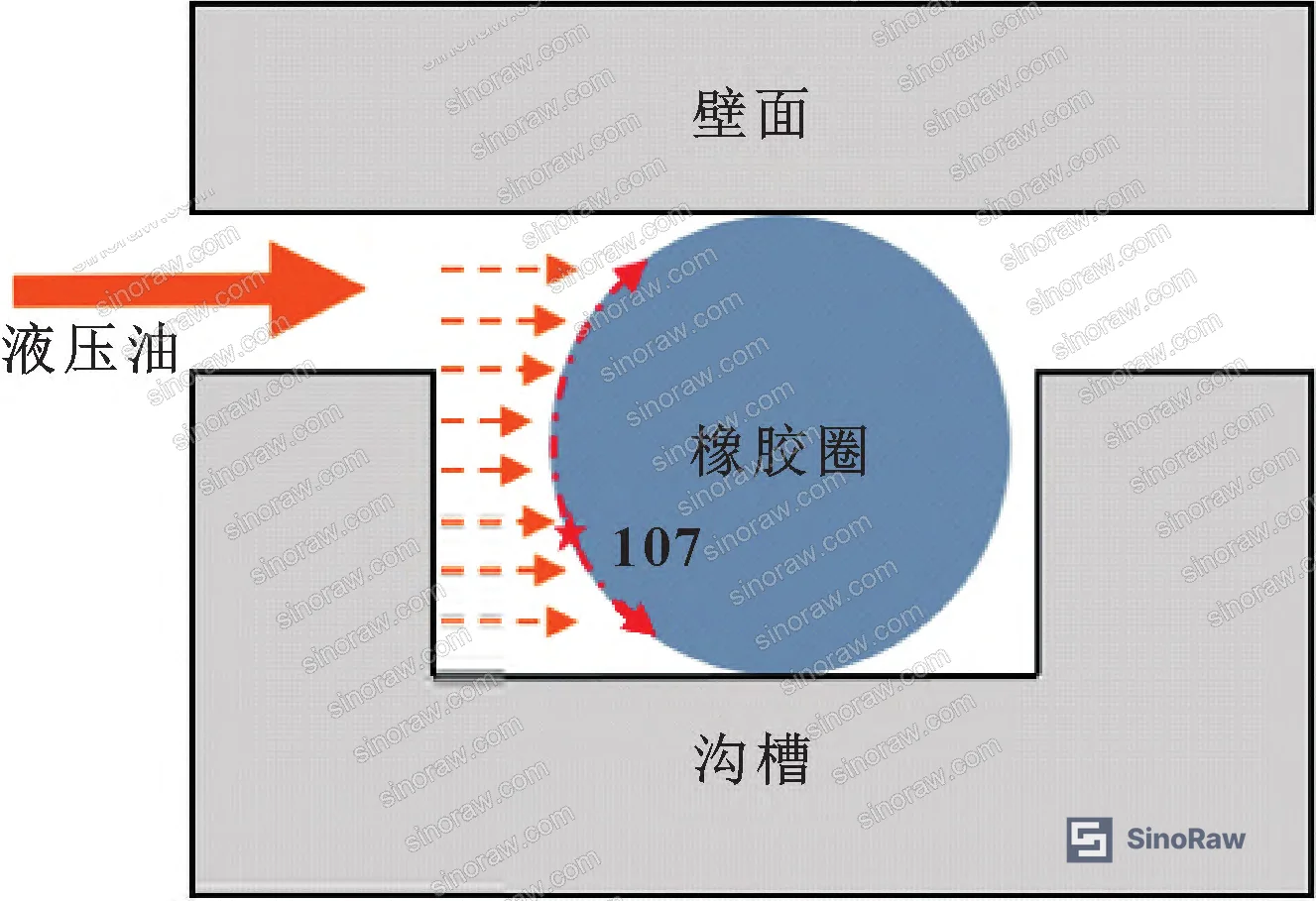 Figure 4: Fluid pressure seepage loading principle in FEA — showing progressive pressure penetration until contact stress exceeds fluid pressure at node 17866