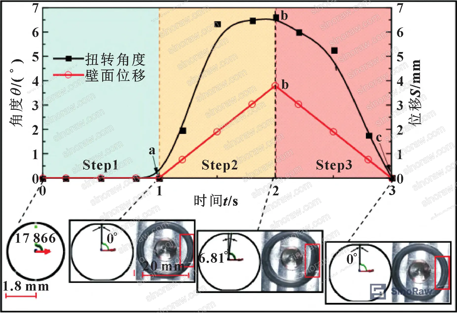 Figure 6: Rolling torsion schematic showing O-ring cross-section deformation sequence during reciprocating motion — extrusion side, reversal point, and relaxation side