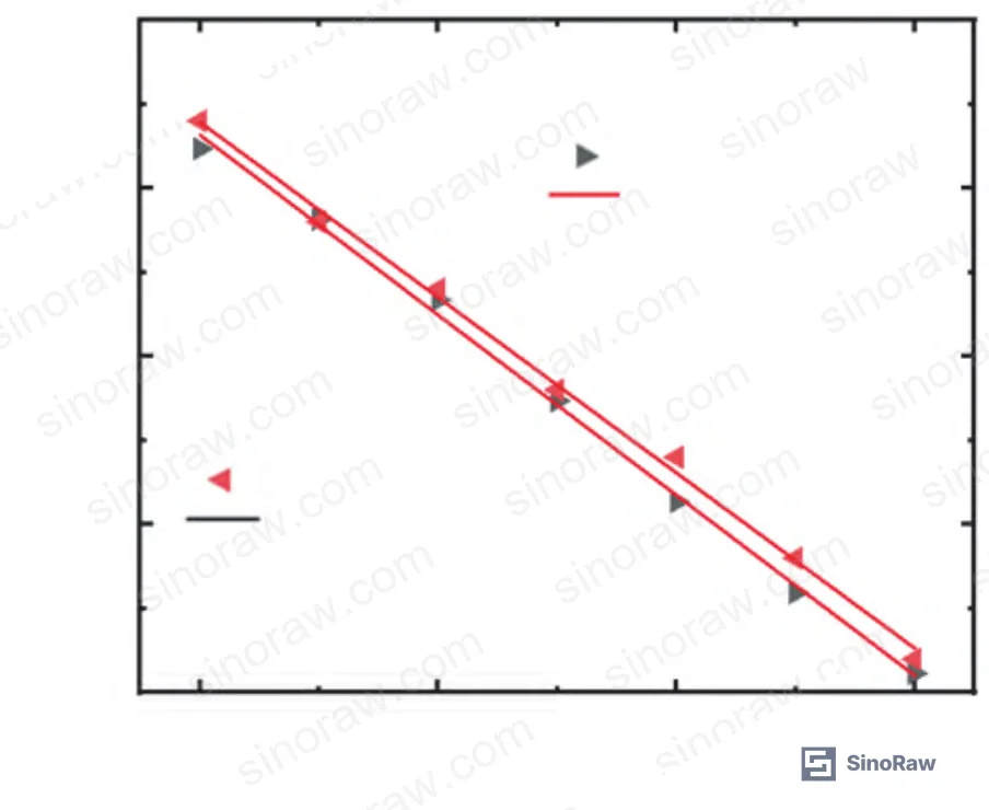 Figure 6: Temperature test setup — programmable temperature/humidity chamber (WHTH-80L), ±0.1°C accuracy, testing range 40°C to 70°C