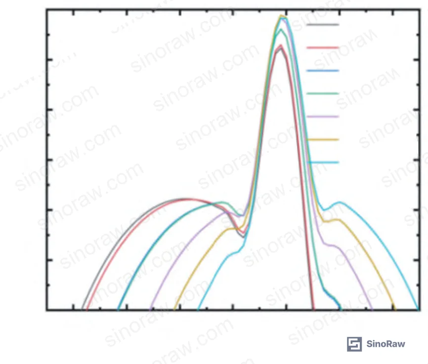Figure 7: Trough wavelength vs. pressure linear fit — pressurization sensitivity −10.712 nm/MPa, fit coefficient 0.998