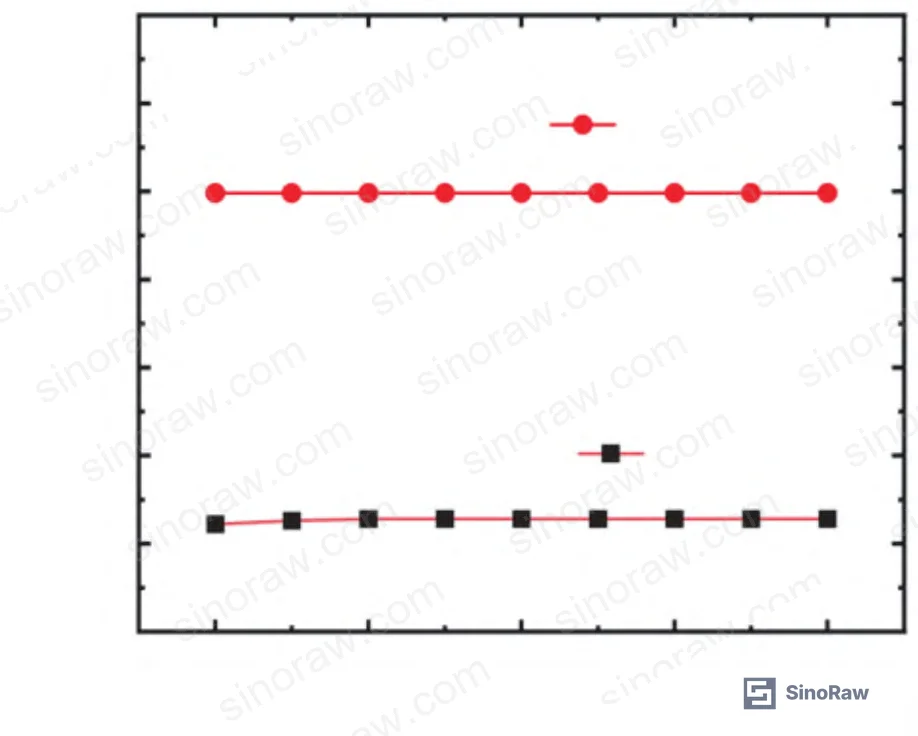 Figure 8: Sensor stability under constant 0.1 MPa pressure at 25°C — wavelength drift over 80-minute hold period showing minimal variation