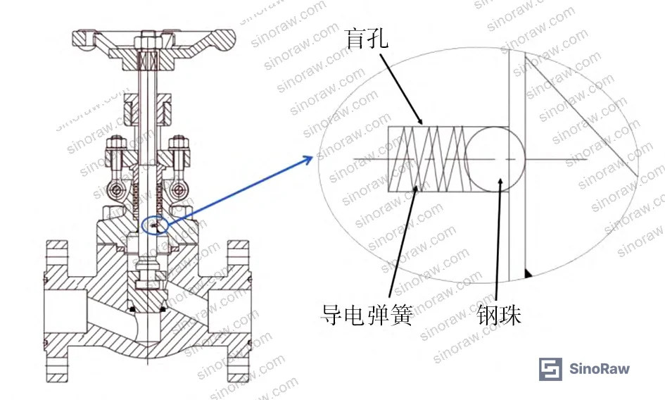 Figure 1: Cross-section of globe valve showing disc-seat interface and upper/lower chamber connection where static charge accumulates during throttling cycles