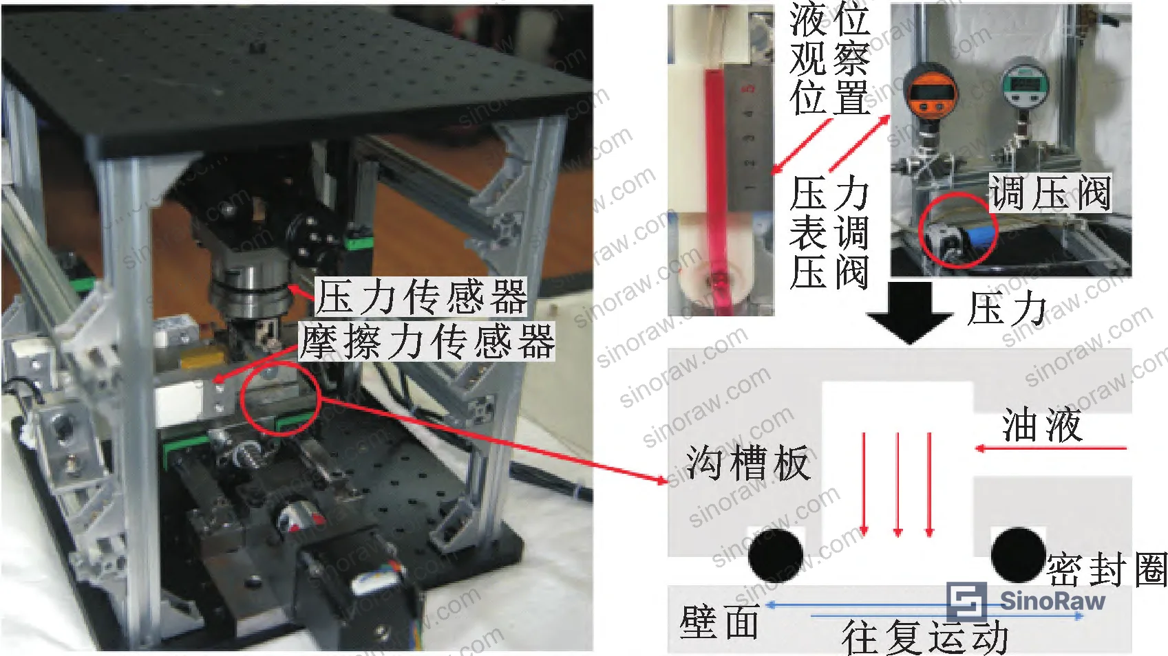 Figure 4: Experimental test bench schematic showing lift platform for compression adjustment, linear motor for reciprocating motion, pressure transducers, and leakage measurement system