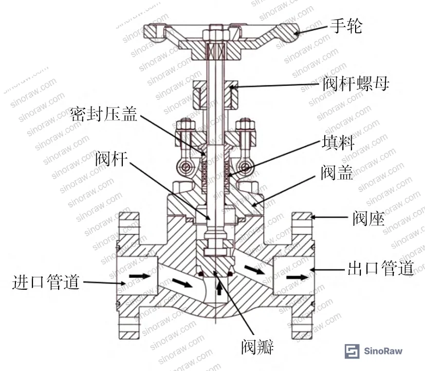 Figure 2: Antistatic mechanism showing blind-hole assembly with compressed spring and contact ball ensuring continuous electrical path from disc to bonnet
