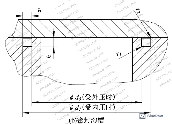 Figure 1: O-ring selection parameter diagram showing dimensional symbols d1, d2, groove depth h, groove width b, and lead-in chamfer z for axial seal groove design