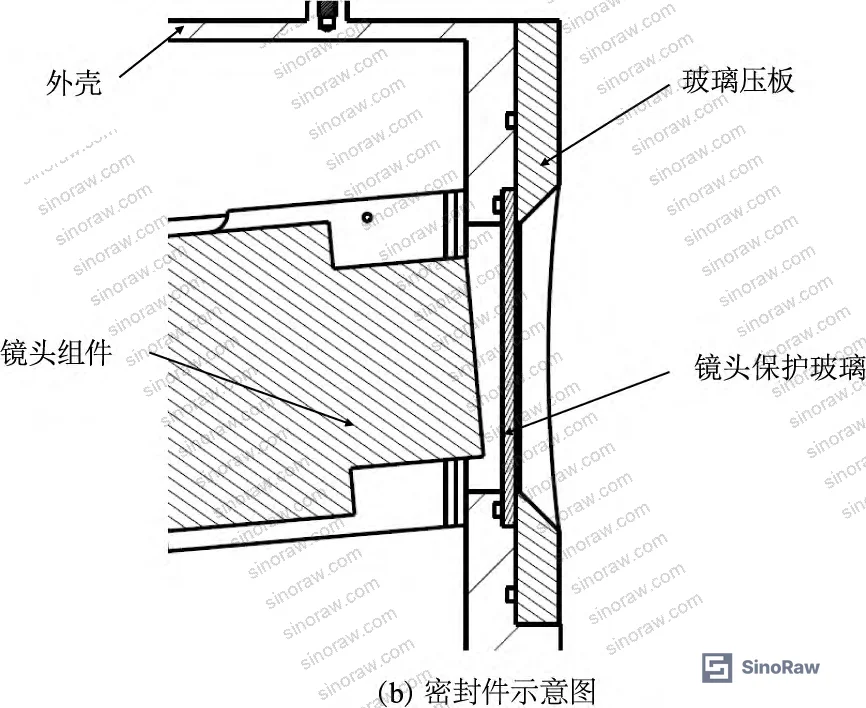 Figure 4: Schematic diagram of sealing groove and O-ring assembly showing groove geometry parameters in relation to the sealed housing and cover plate