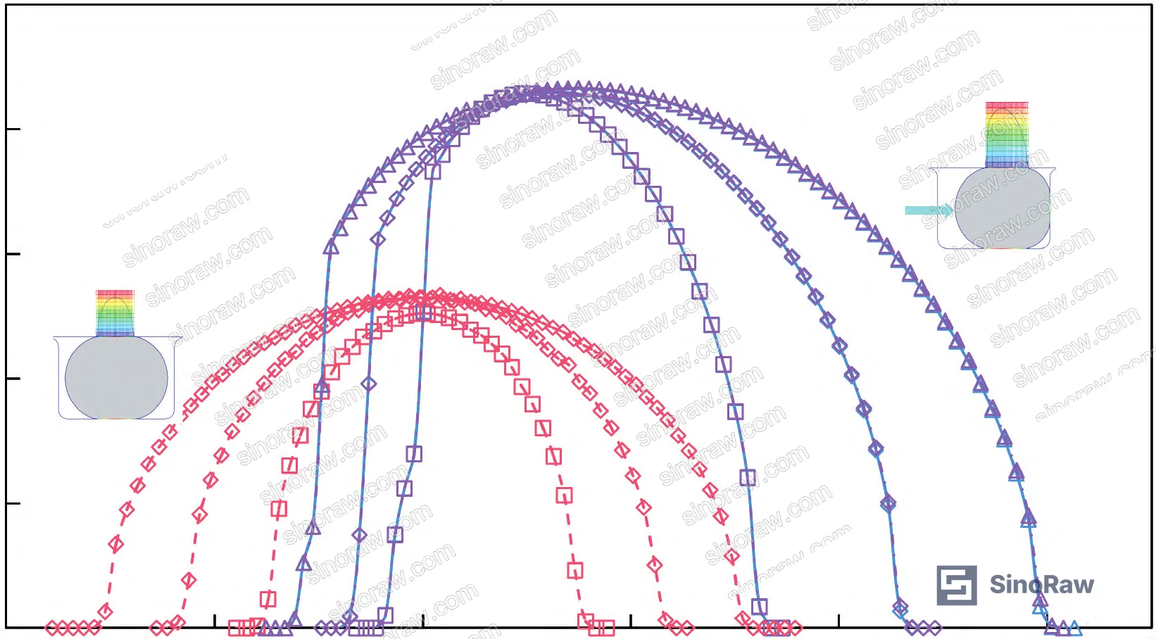 Figure 17: Contact stress distribution showing self-sealing mechanism — stress zone migration from center to low-pressure side