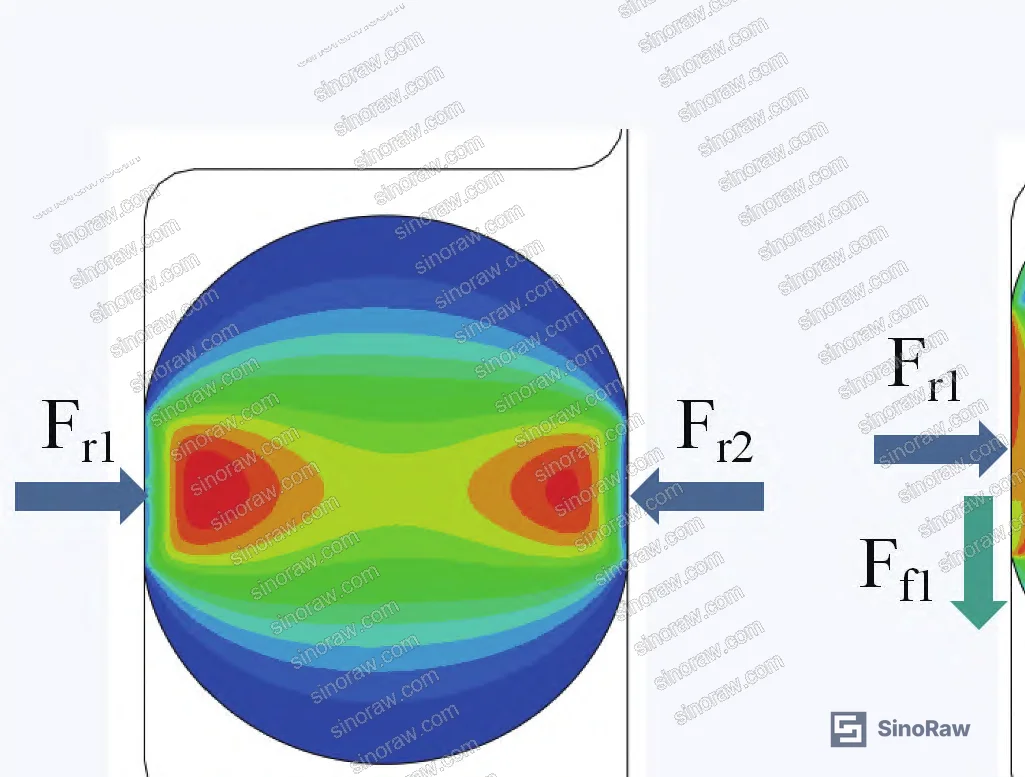 Figure 18: Force analysis of O-ring under radial pre-compression and axial media pressure load