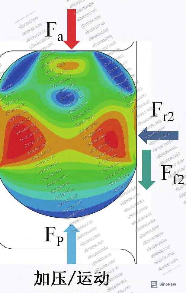 Figure 19: Detailed force diagram — radial forces Fr1/Fr2, pneumatic force Fp, axial force Fa, and friction forces Ff1/Ff2