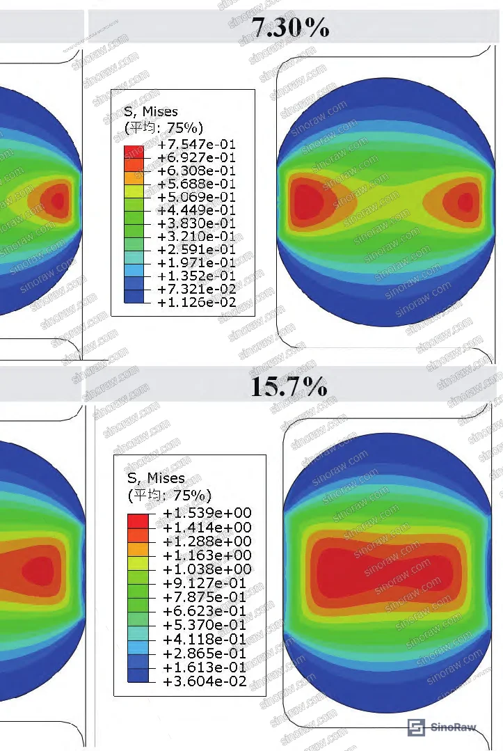 Figure 9: Mises stress distribution maps at varying compression rates — pre-compression state