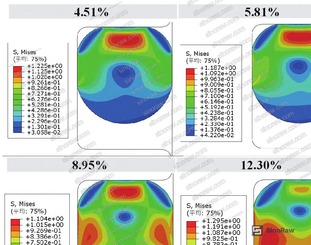 Figure 12: Mises stress distribution at varying compression rates — pressurized state