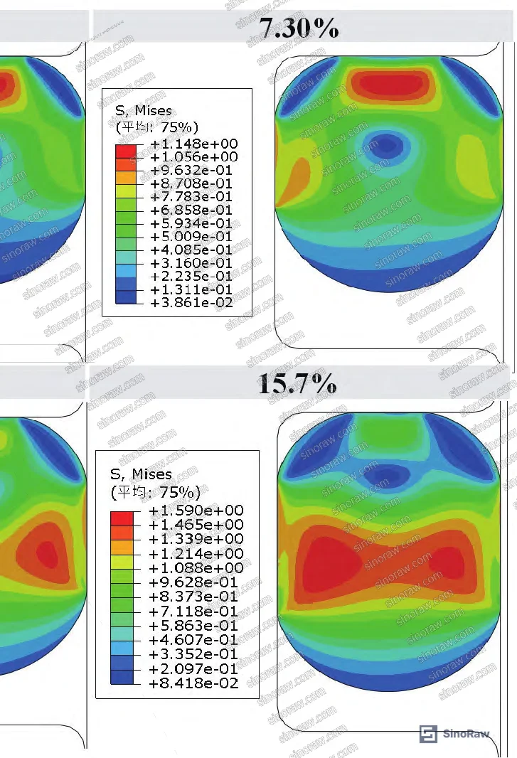 Figure 13: Maximum Mises stress vs. compression rate — showing non-monotonic behavior under pressure
