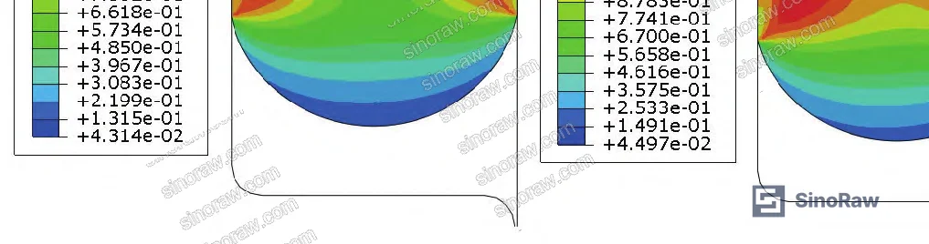 Figure 14: Stress zone migration pattern from inner/outer contact regions to O-ring center as compression rate increases