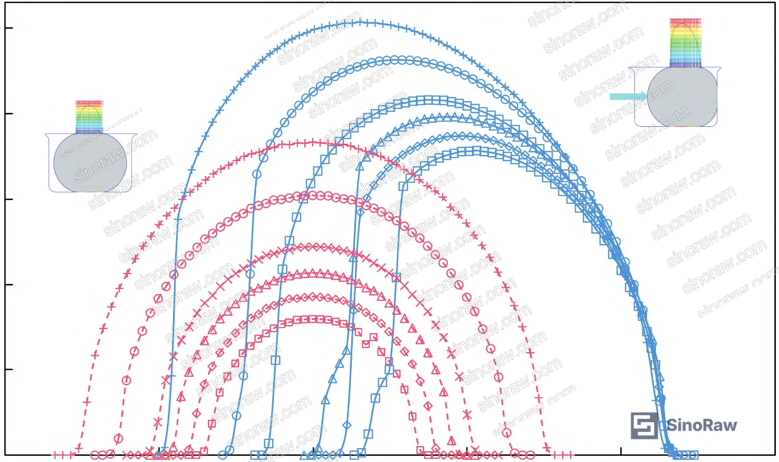 Figure 15: Contact stress distribution comparison across compression rates — showing self-sealing behavior variation