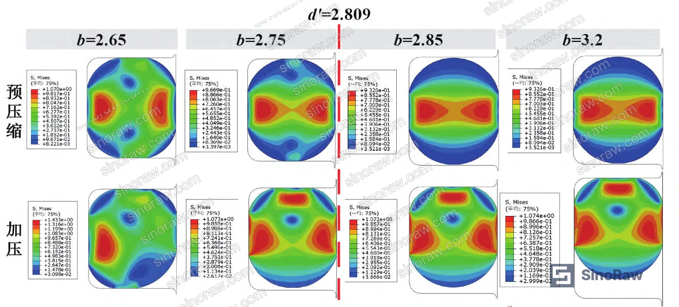 Figure 16: Mises stress distribution at groove widths 2.65–3.20 mm, showing four-point vs. three-point contact transition