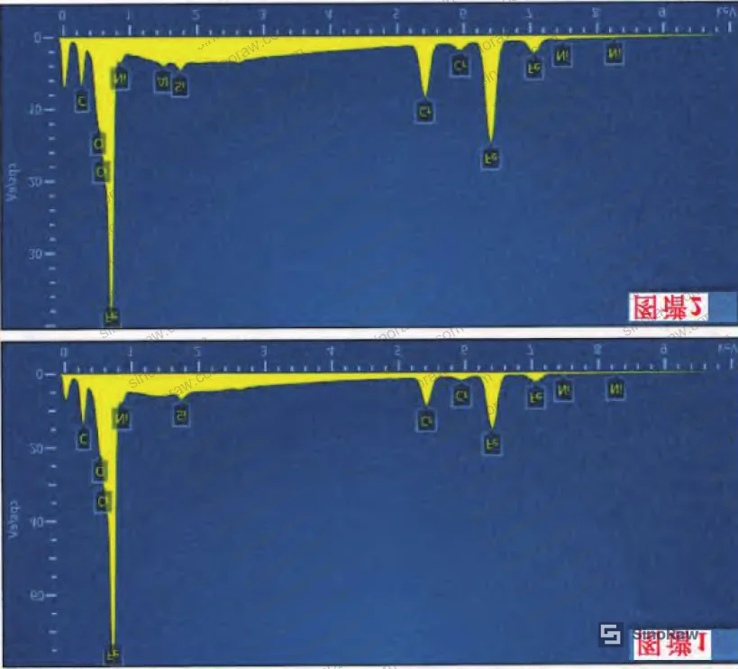 Figure 7: EDS analysis location map on metal debris particle with corresponding spectrum showing elemental composition