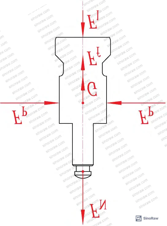 Figure 9: Force diagram of disc assembly during valve opening, showing lifting force FN, packing friction Ff, fluid force Fl, and gravity G