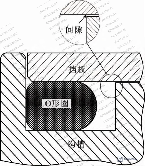 Figure 1: O-ring sealing structure schematic showing assembly configuration and gap geometry